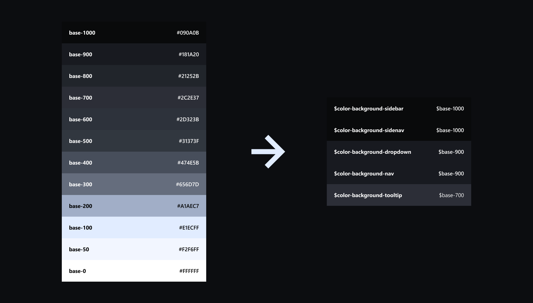 Core and Context Tokens
